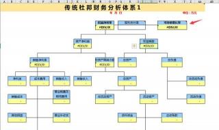 excel表格的函数