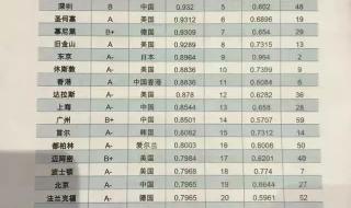 2021世界城市人口排名