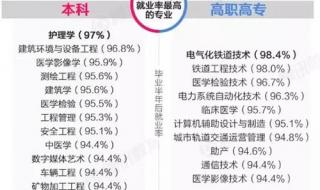 正规汽车修理学校