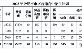 2023年安徽省淮南市中考什么时候填志愿